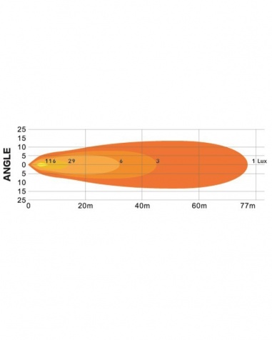 Arbetsbelysning Flextra Quad 45W
