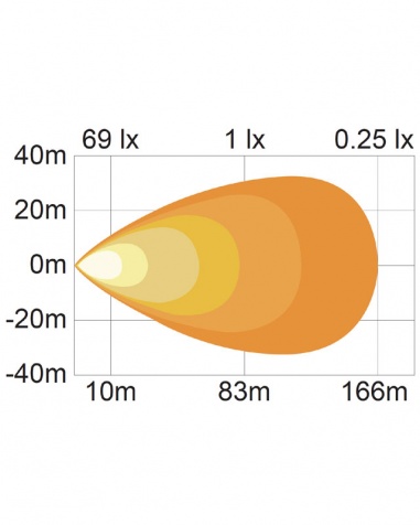 Arbetsbelysning HDV 2 LED 60W