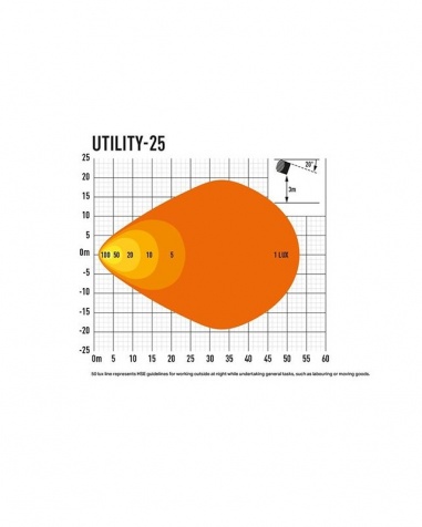 Arbetsbelysning Lazer Utility 25W