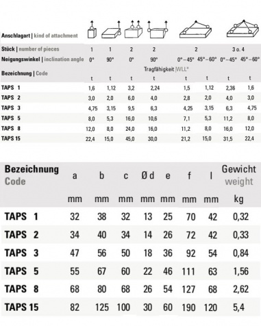 Lyftögla för svetsning Taps 2